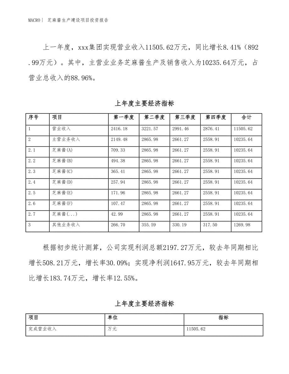 芝麻酱生产建设项目投资报告_第5页