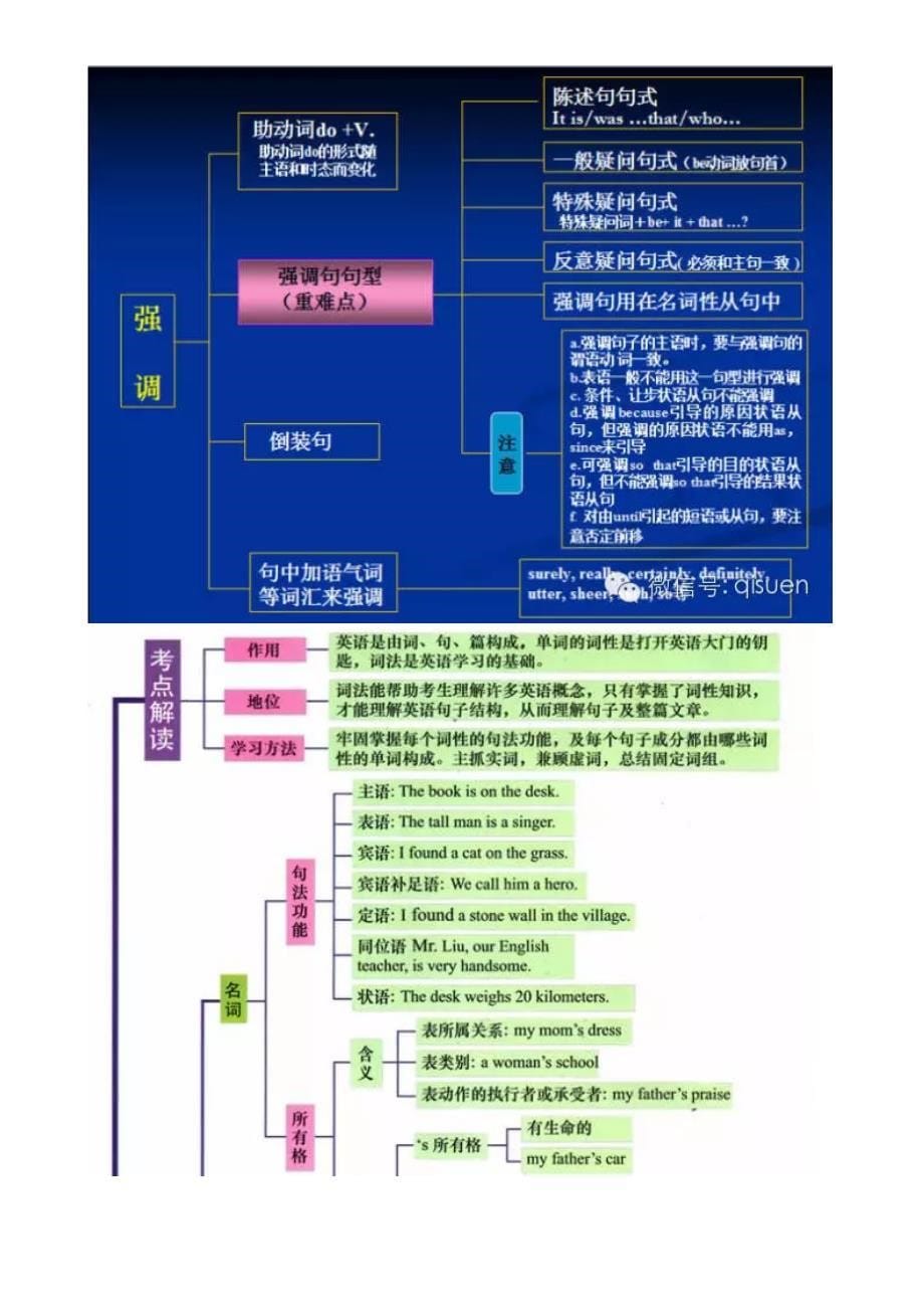 高中英语最全语法思维导图_第5页