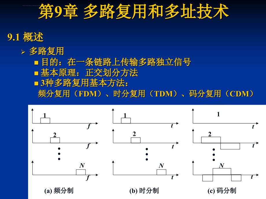 《通信原理教程》(第3版)-樊昌信-编著----第九章--ppt幻灯片_第1页