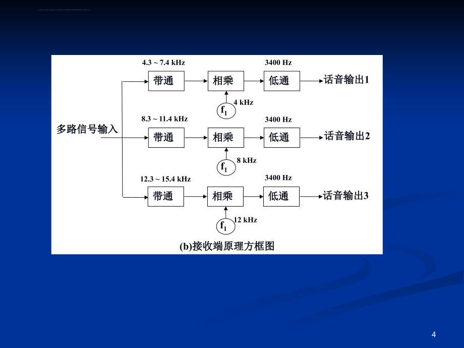 《通信原理教程》(第3版)-樊昌信-编著----第九章--ppt幻灯片_第4页