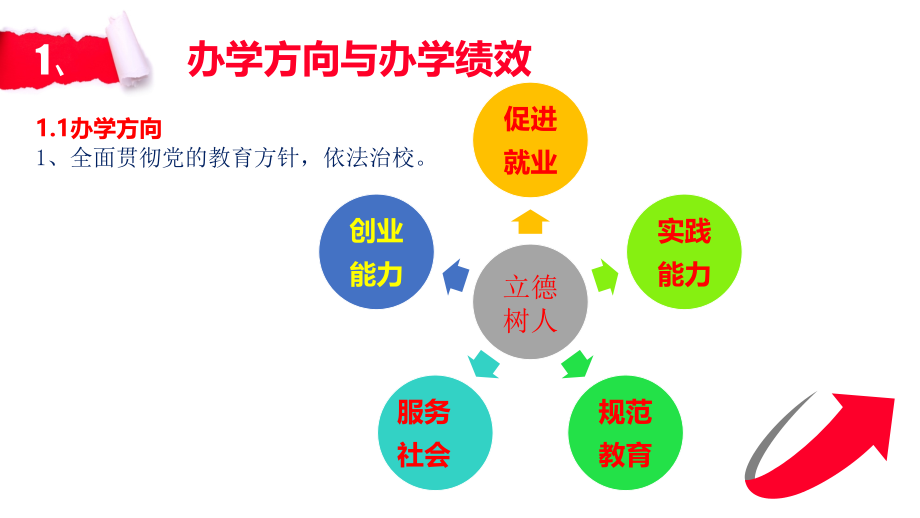 学校达标建设工程（第一批）自查报告_第4页