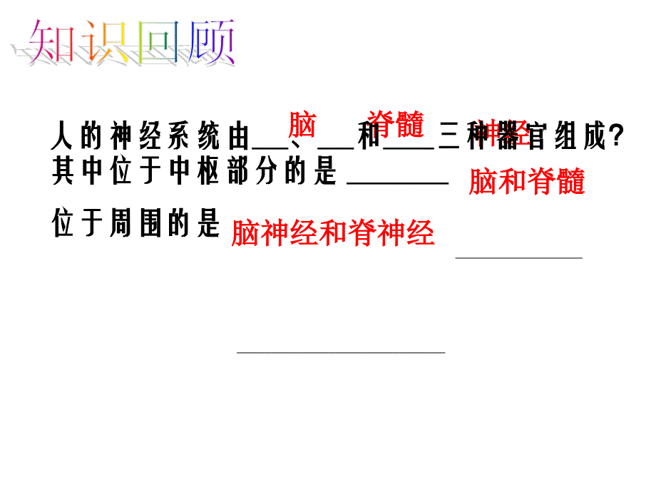 七年级生物下册-神经调节的基本方式课件-人教新课标版_第1页