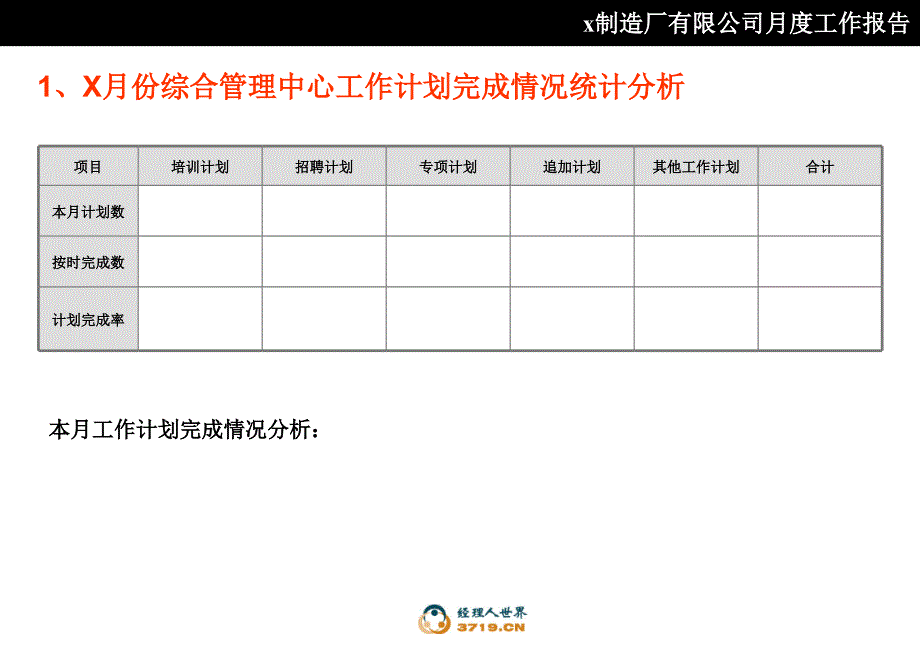 (ppt)-x汽车制造厂有限公司综合管理中心月度工作报告(ppt38)-汽车_第4页