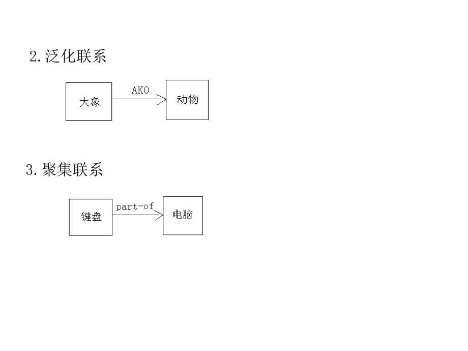 人工智能大学幻灯片_第5页