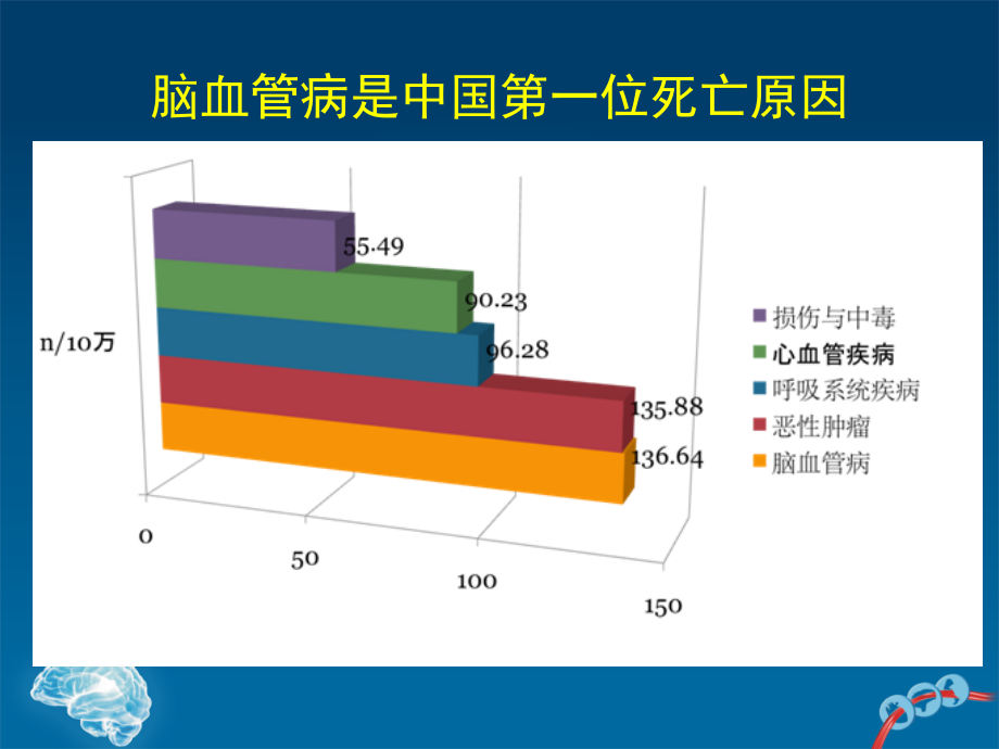 中国缺血性卒中和tia二级预防指南2010_第2页