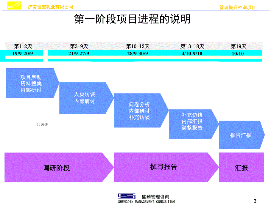 (ppt)-清华盛勤《济南佳宝乳业公司组织诊断报告》(38页)-食品饮料_第3页