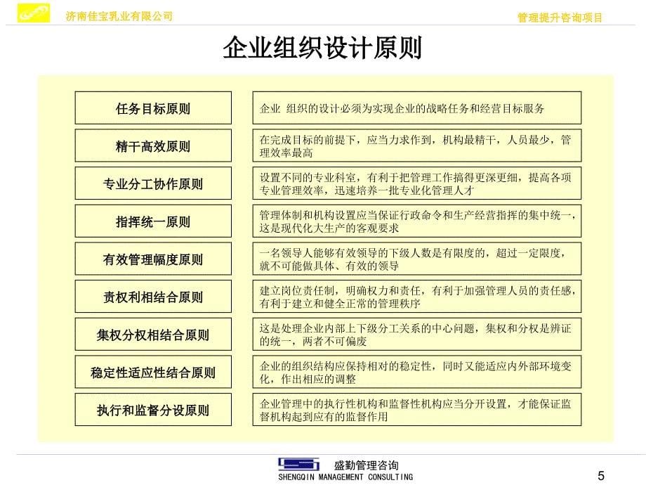 (ppt)-清华盛勤《济南佳宝乳业公司组织诊断报告》(38页)-食品饮料_第5页