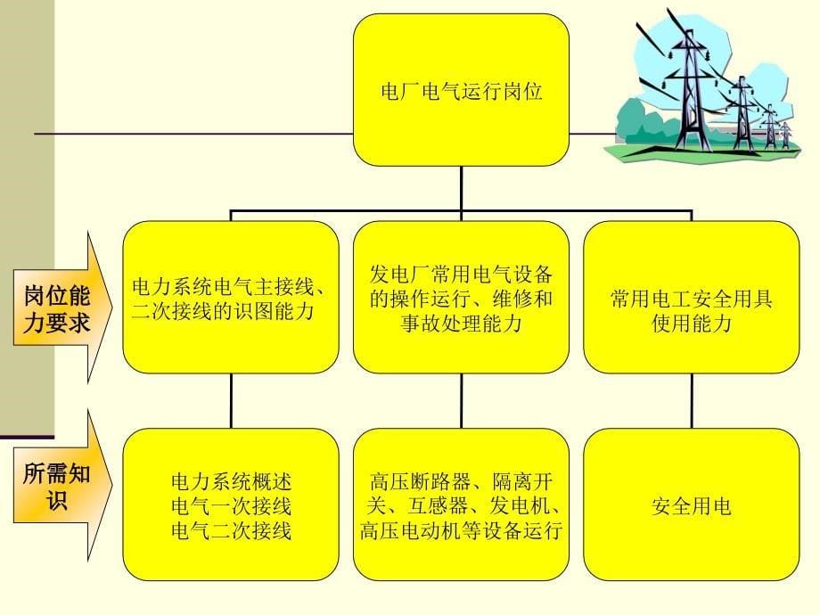 发电厂电气设备课件_第5页