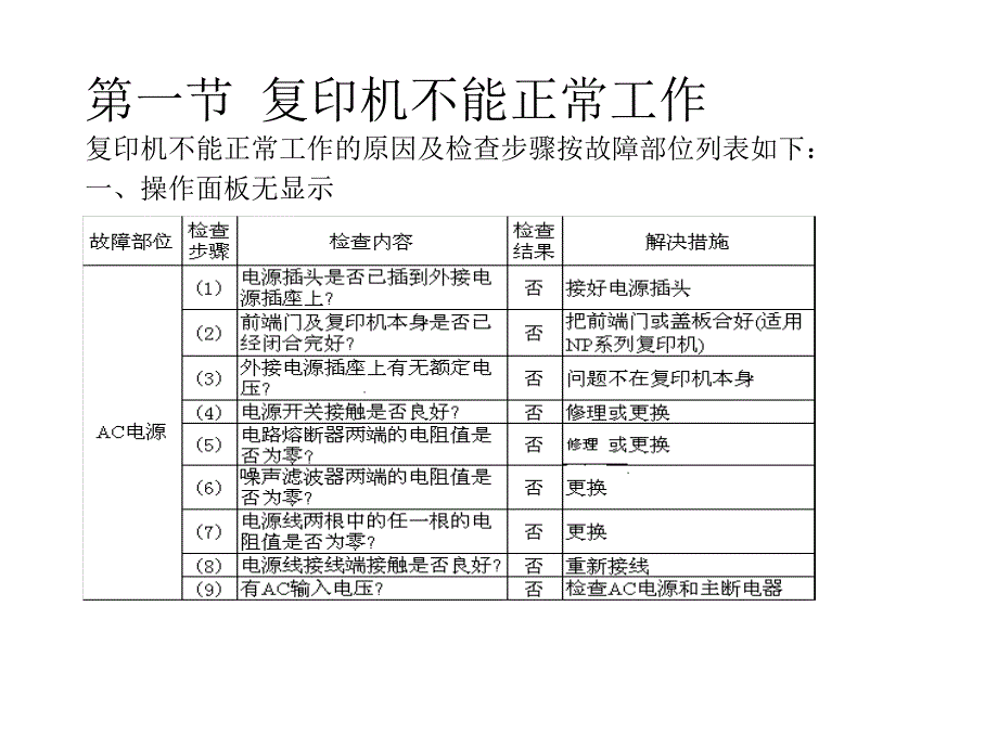 复印机常见故障产生的原因和故障课件_第2页