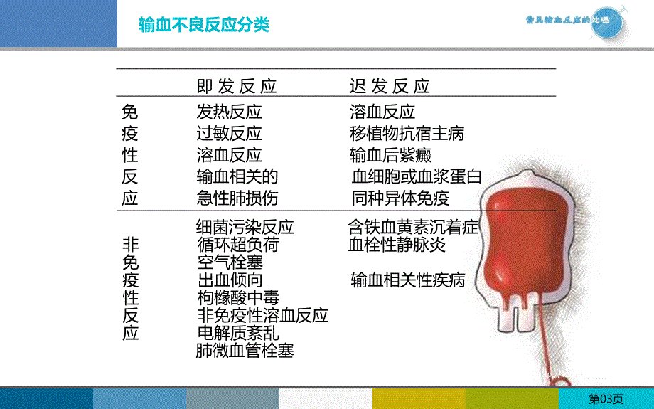 常见输血反应的处理_第3页