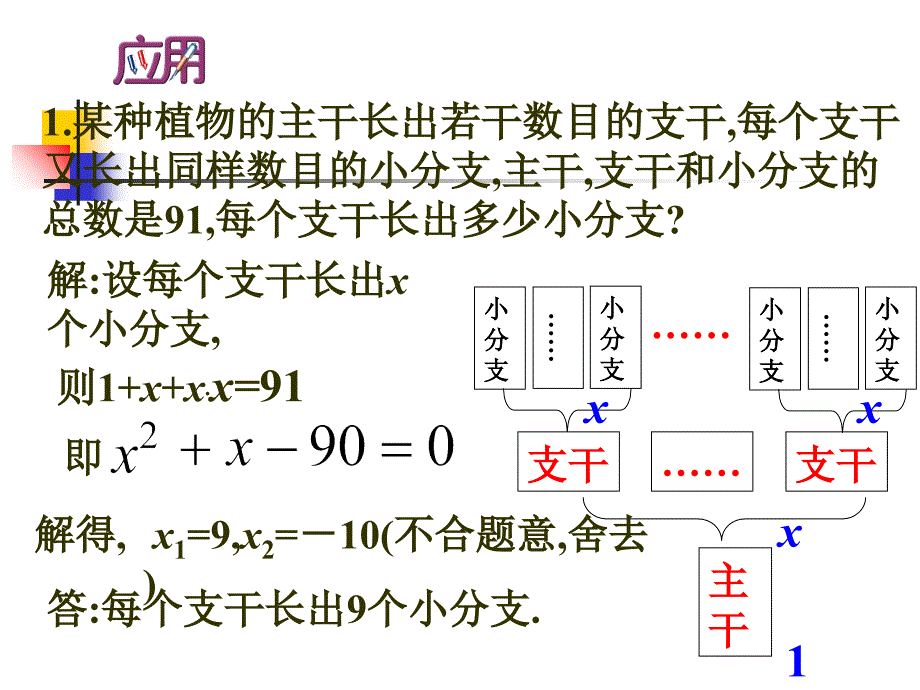 一元二次方程应用题知识点复习课件_第4页