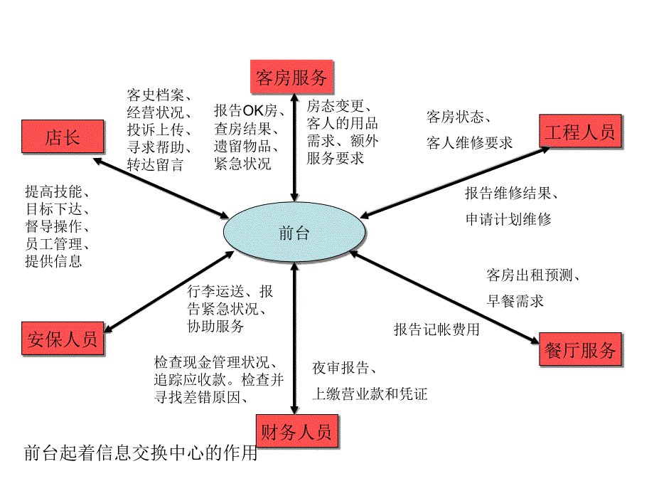 (2011酒店管理资料)汉庭酒店前台管理_tca_第2页