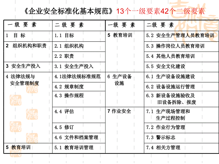 -安全标准化基础管理考评张晓丹国家注册安全工程师电话_第2页