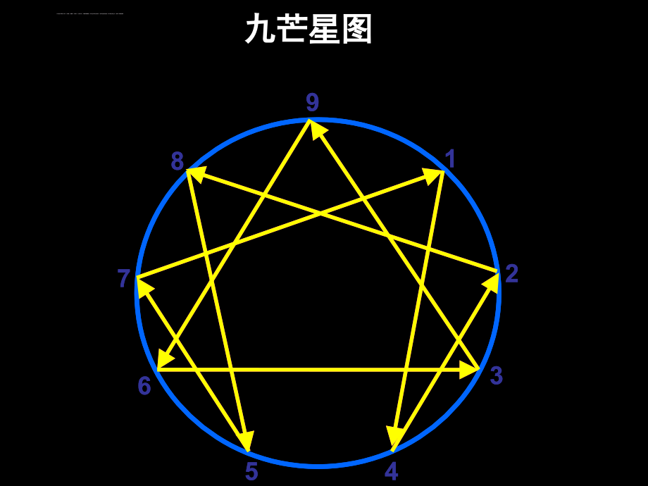 2013九型人格与优势领导力课件_第4页