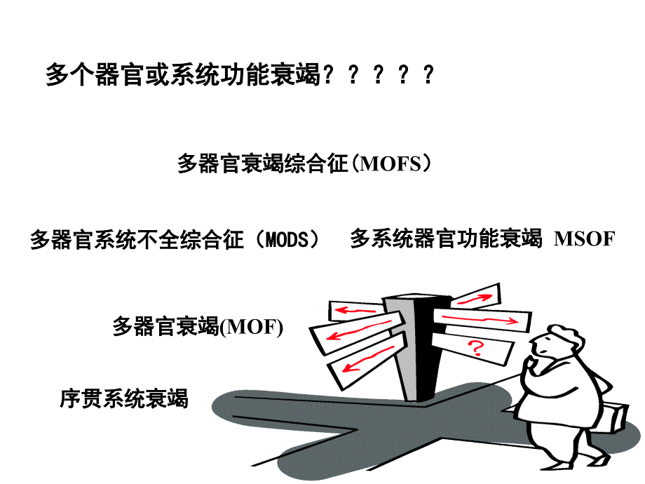 mods-重视还是忽略课件_第2页