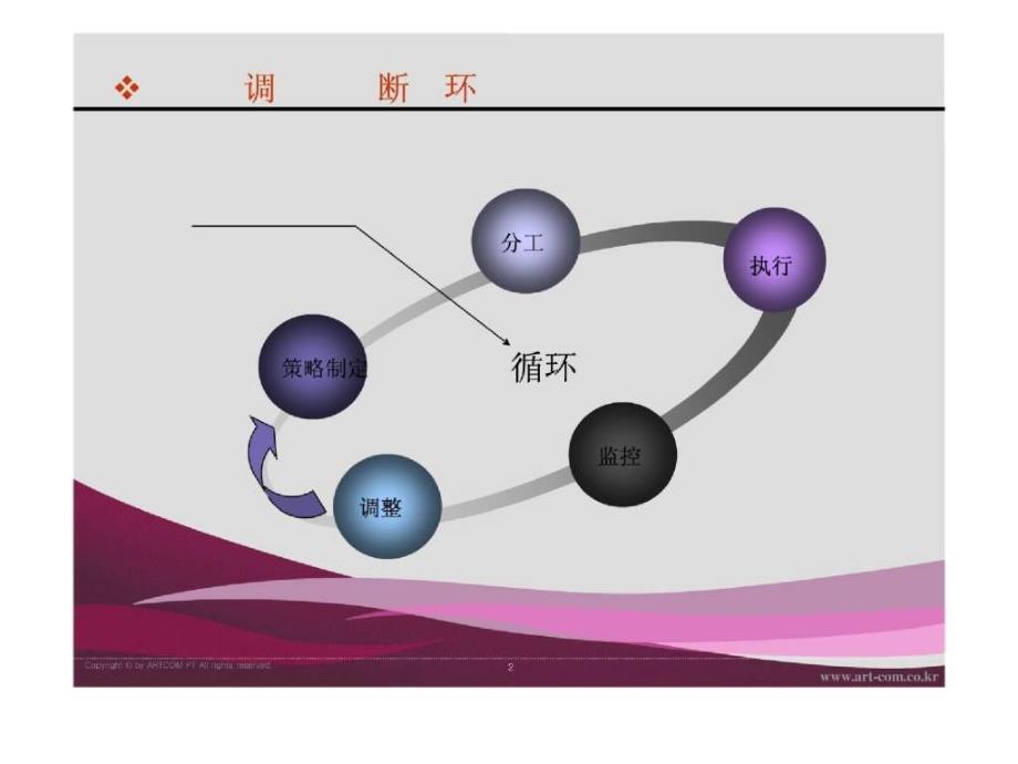 (碧桂园内部培训资料)房地产营销策略执行104634002.ppt_第2页