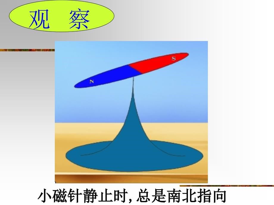 2014新浙教版八年级下册科学第一章第1节+指南针为什么能指方向课件_第5页