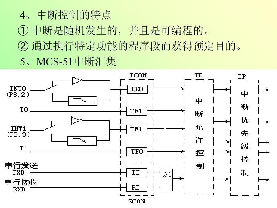 单片机原理与应用授课ppt(东北石油大学教学幻灯片-李玉爽)-第五章_第5页