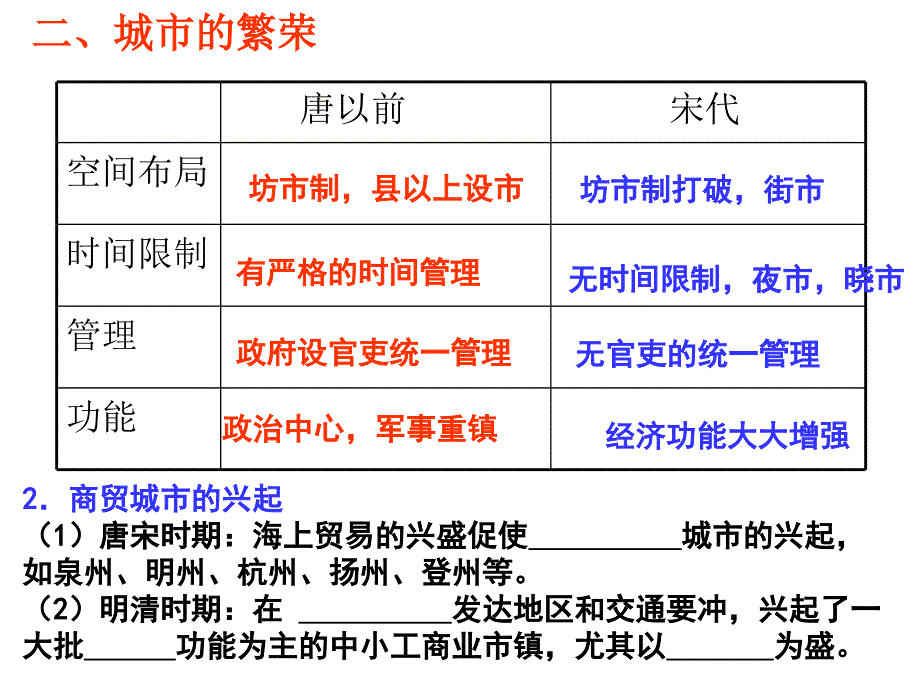 农耕时代的商业与城市_1课件_第4页