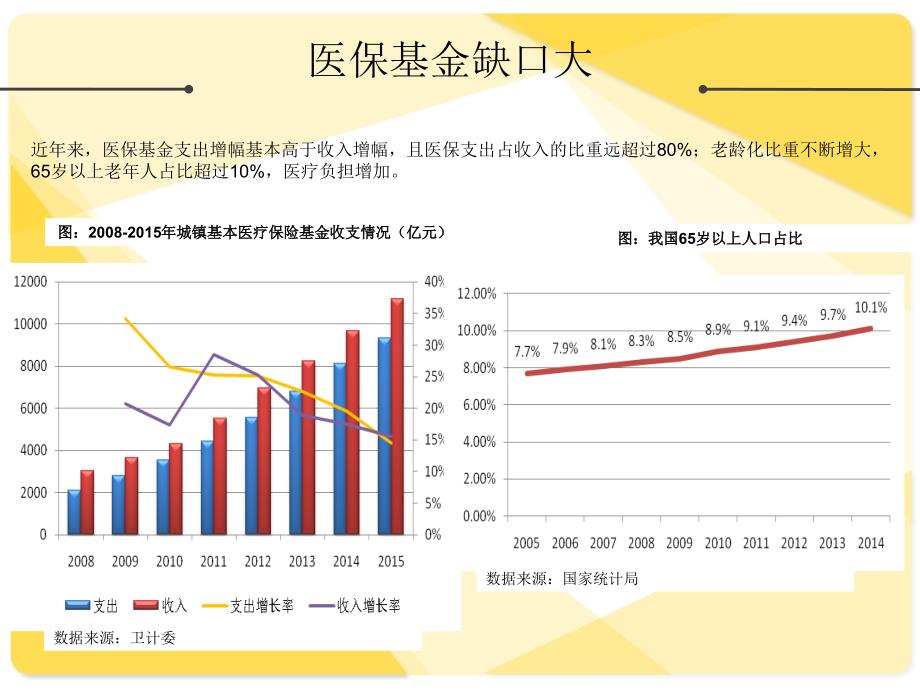 医保大数据应用课件_第3页