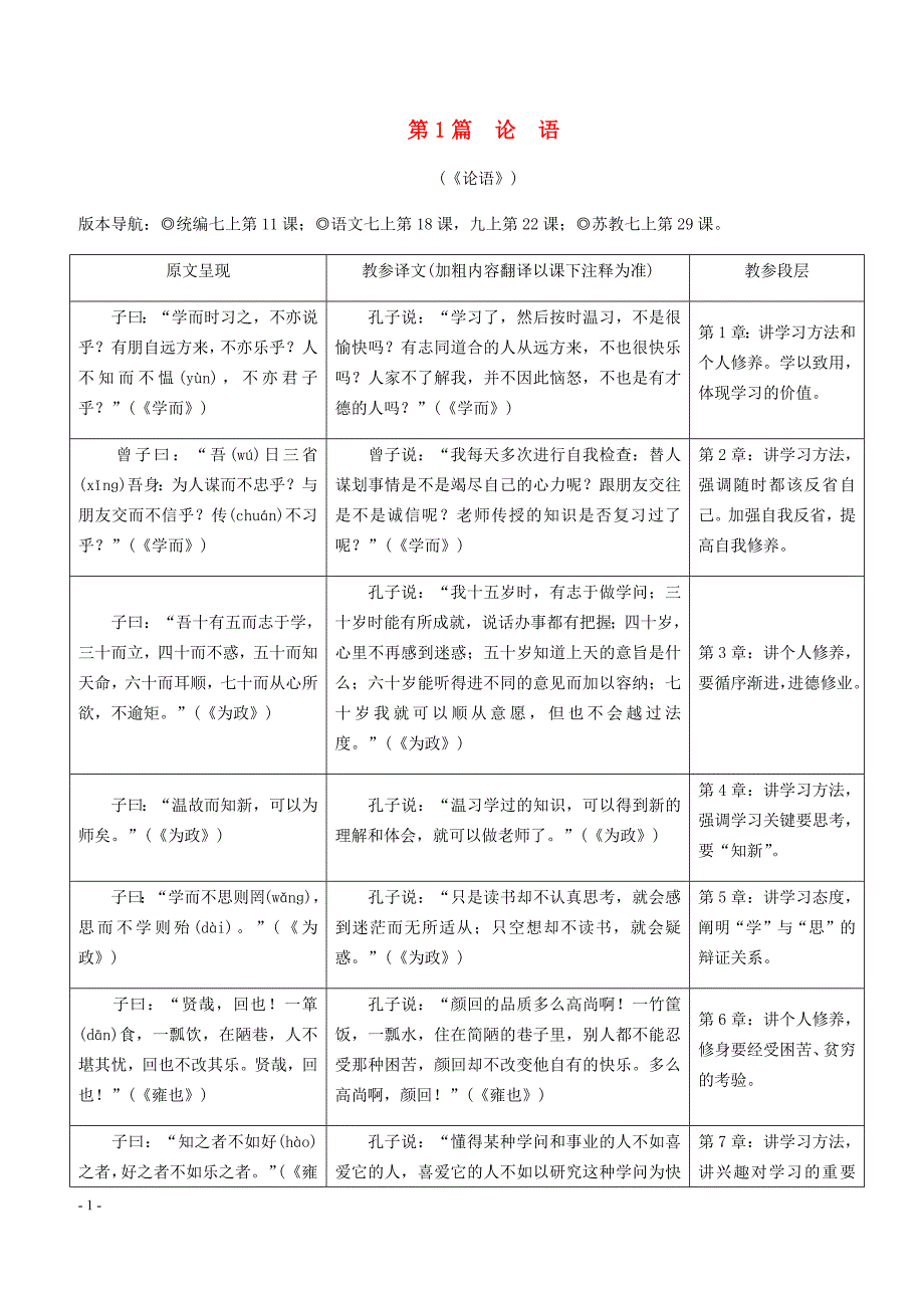 2019年中考语文专题复习精炼课内文言文阅读第1篇论语（含答案解析）_第1页