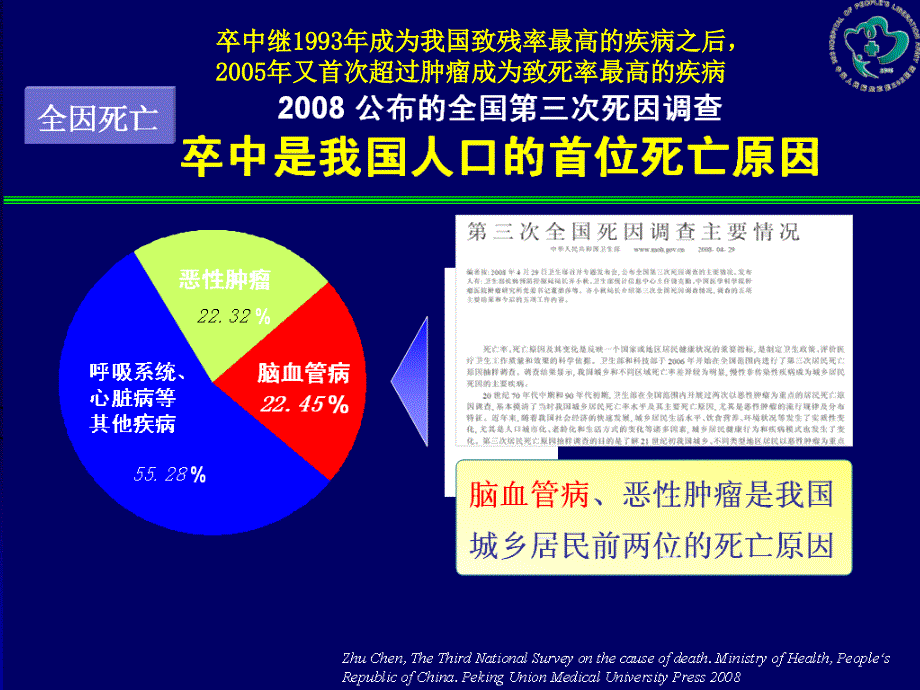 h型高血压研究新进展课件_第4页