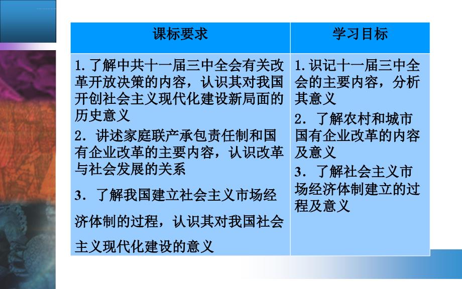 2014-2015学年高中历史岳麓版必修二幻灯片-第四单元-第19课经济体制改革_第3页