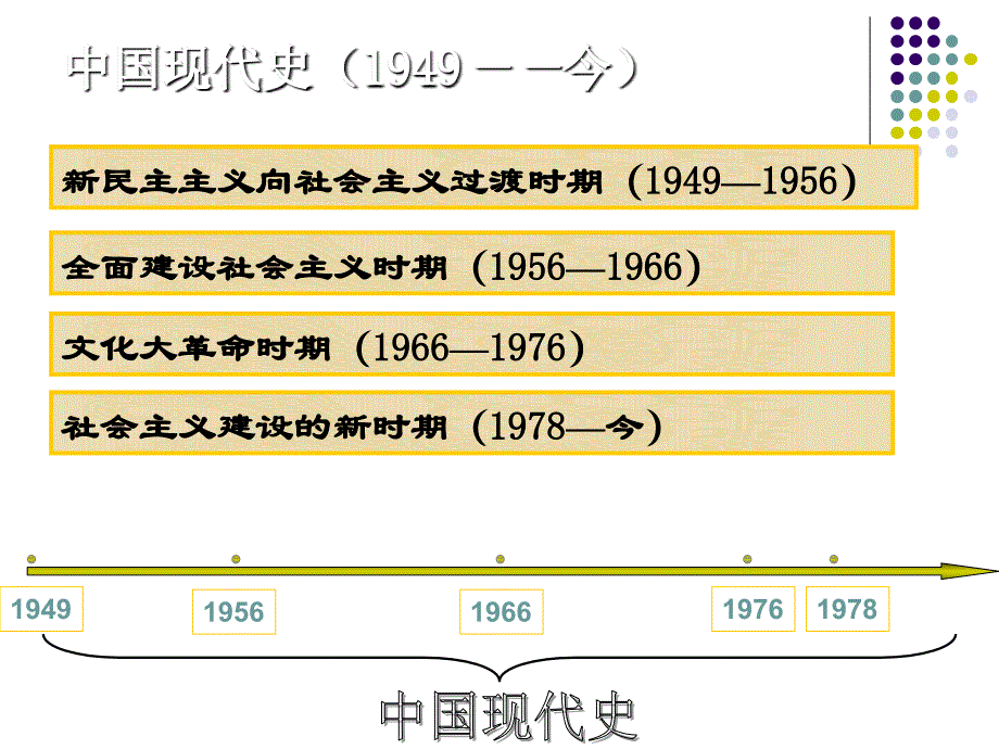 《中华人民共和国成立》ppt幻灯片_第2页