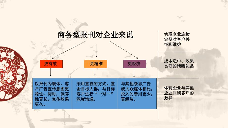 商务报刊简介_第4页