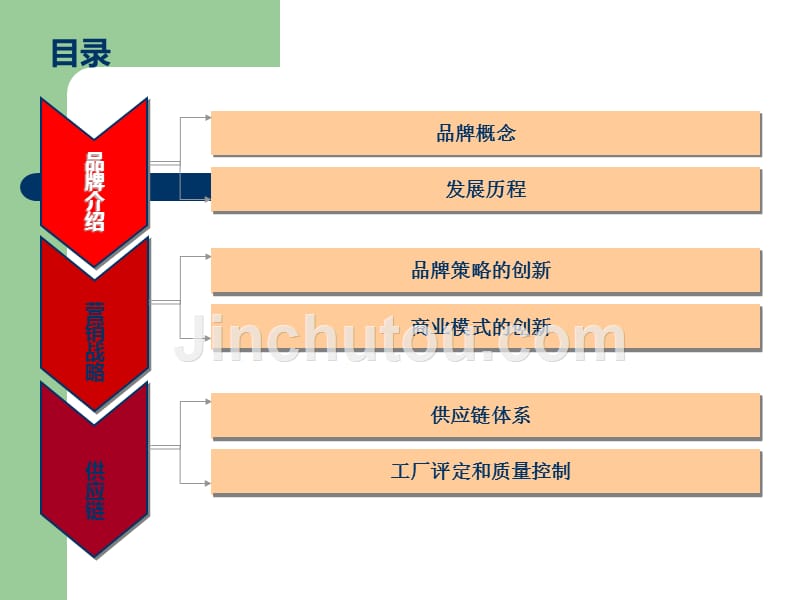 优衣库品牌案例分析_第2页