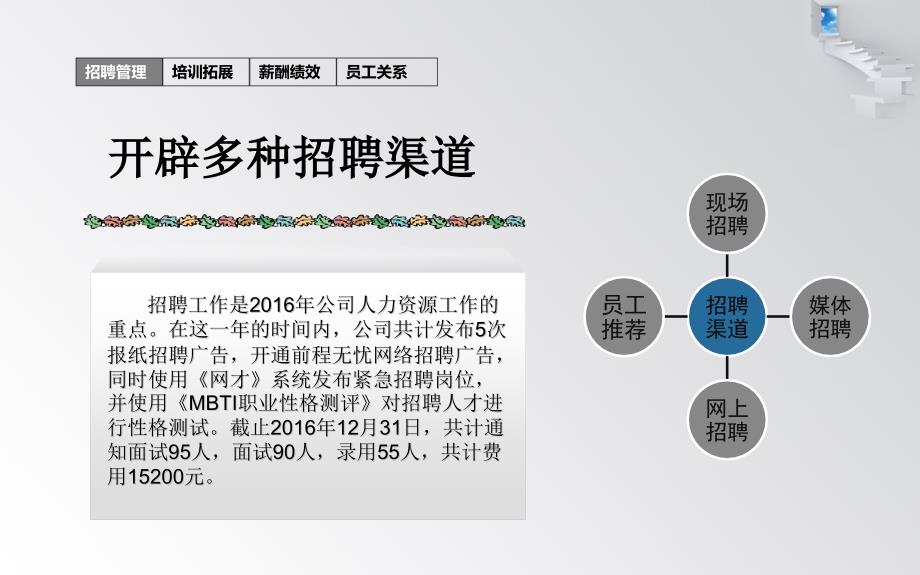 人力资源部年度述职(总结及计划)报告课件_第4页