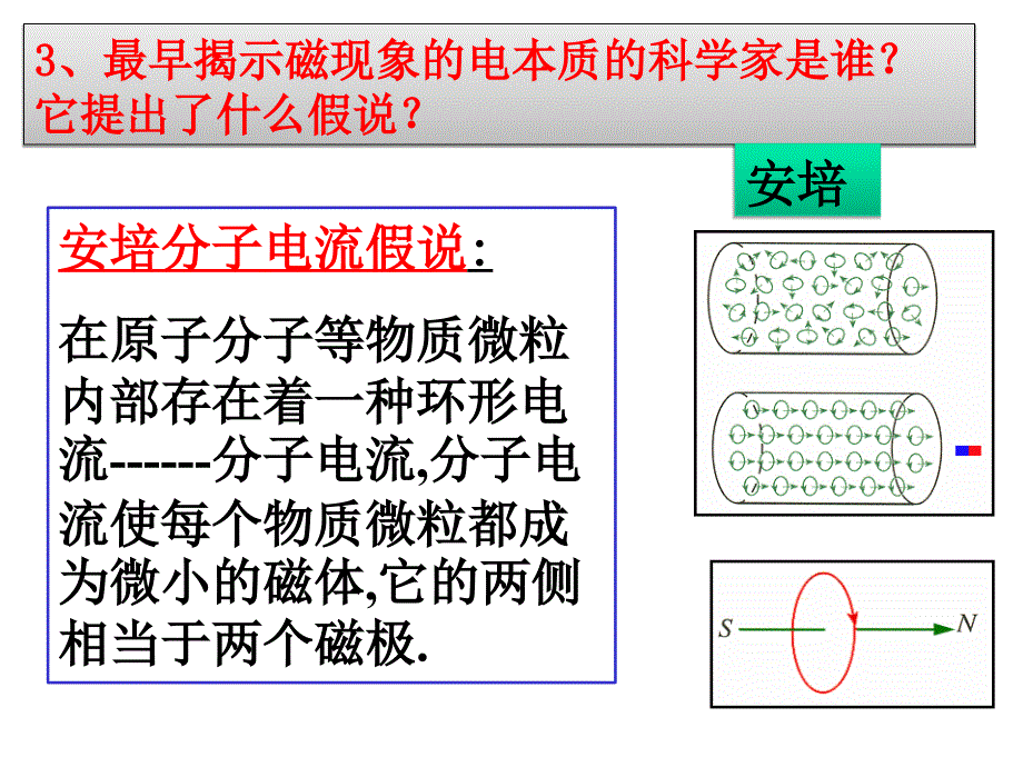 [[高三物理幻灯片]]高三物理第一轮复习《磁场》ppt课件-(2)_第4页