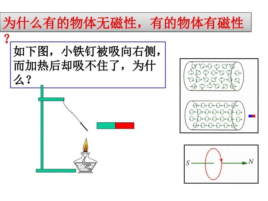 [[高三物理幻灯片]]高三物理第一轮复习《磁场》ppt课件-(2)_第5页