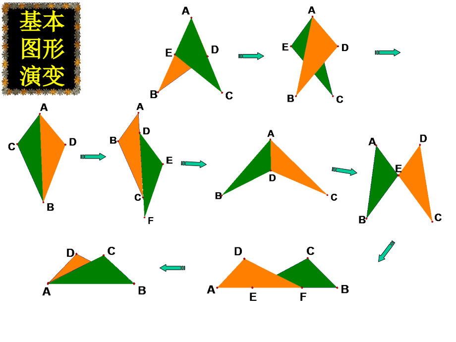 初二数学《全等三角形完整复习》ppt幻灯片_第3页