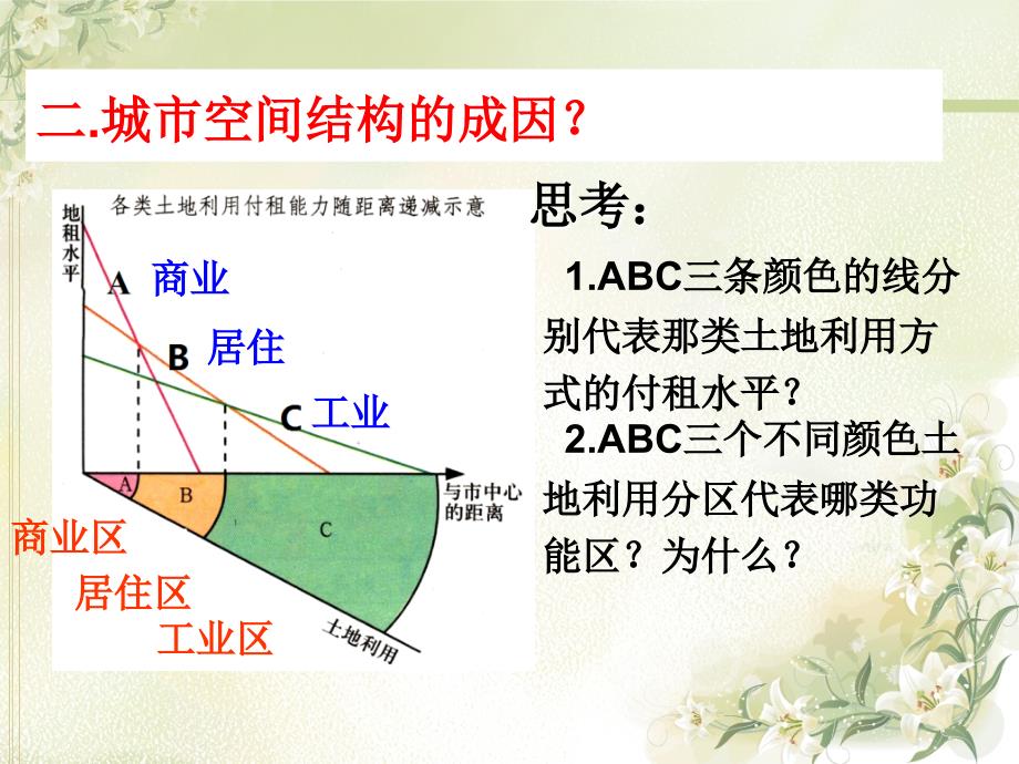 城市化幻灯片 (2)_第3页