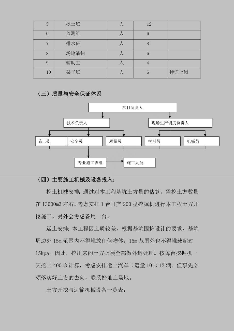 浅基础开挖施工方案_第5页