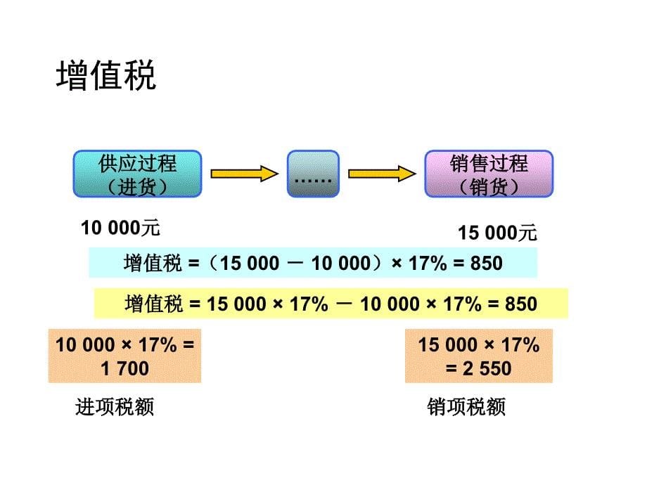 会计学第四章应收款项课件_第5页