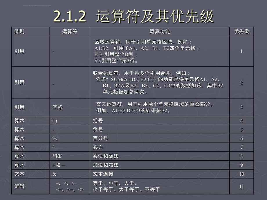 excel第二章-运用excel分析与处理财务数据基础知识课件_第4页