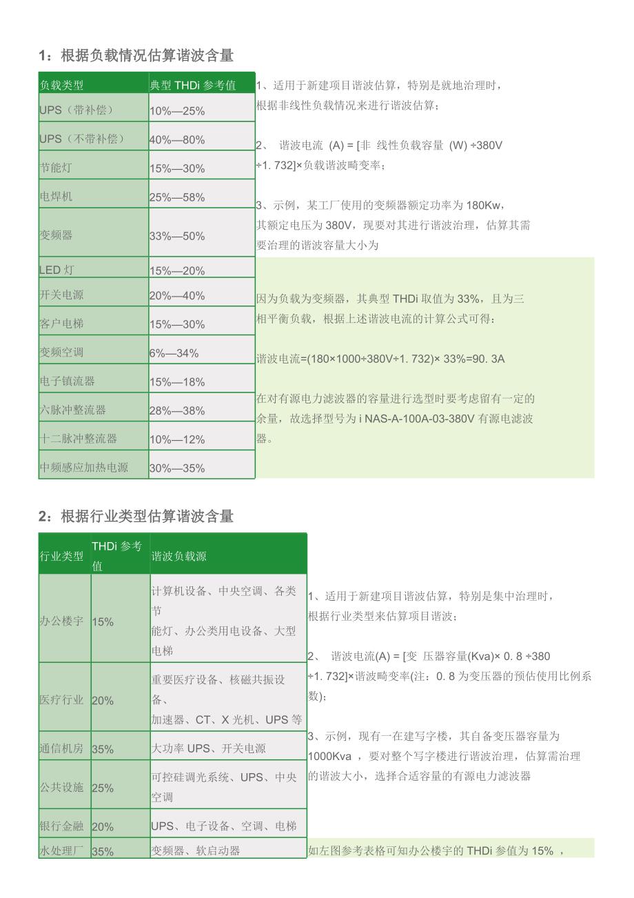 谐波含量估算方法_第1页