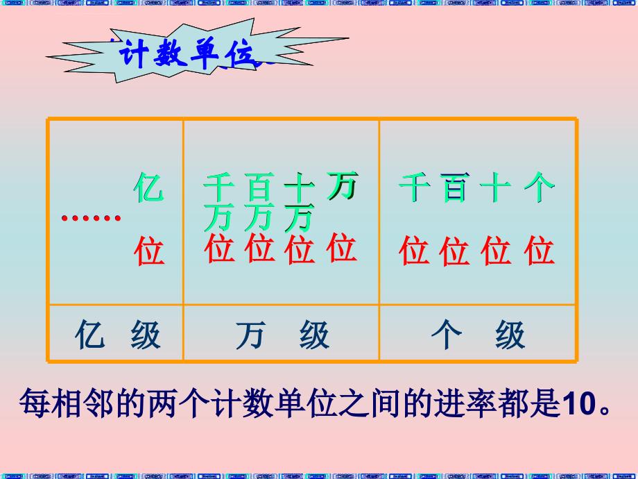 人教版四年级数学上册大数的认识整理复习课件_第3页