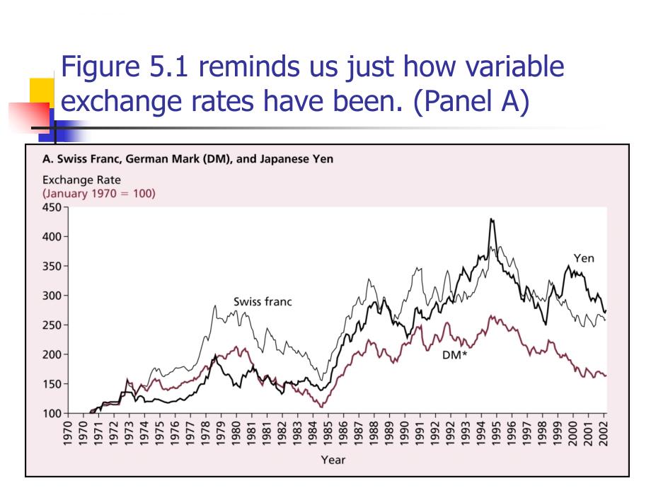 国际金融幻灯片chap05-whata-determines-exchange-rates_第2页