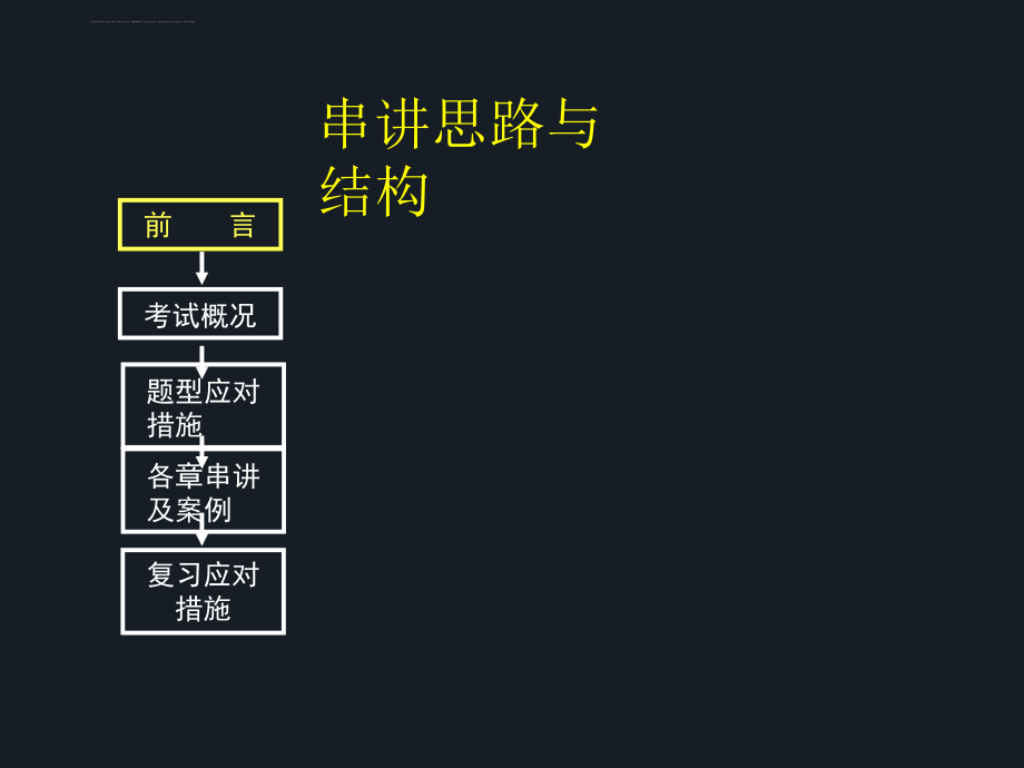 2015人力资源管理师培训精品课程课件_第2页