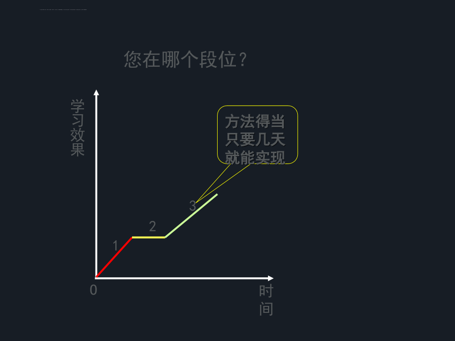 2015人力资源管理师培训精品课程课件_第4页