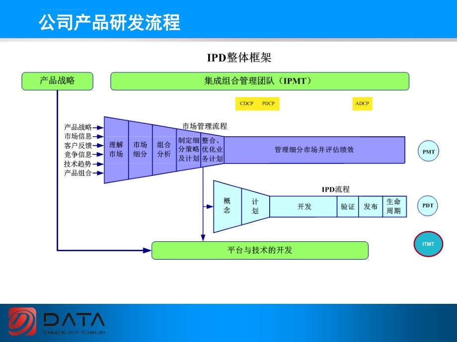 销售项目流程及关键节点控制课件_第2页