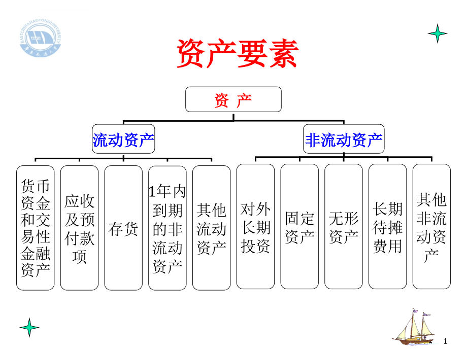 应收及预付款项_2课件_第1页