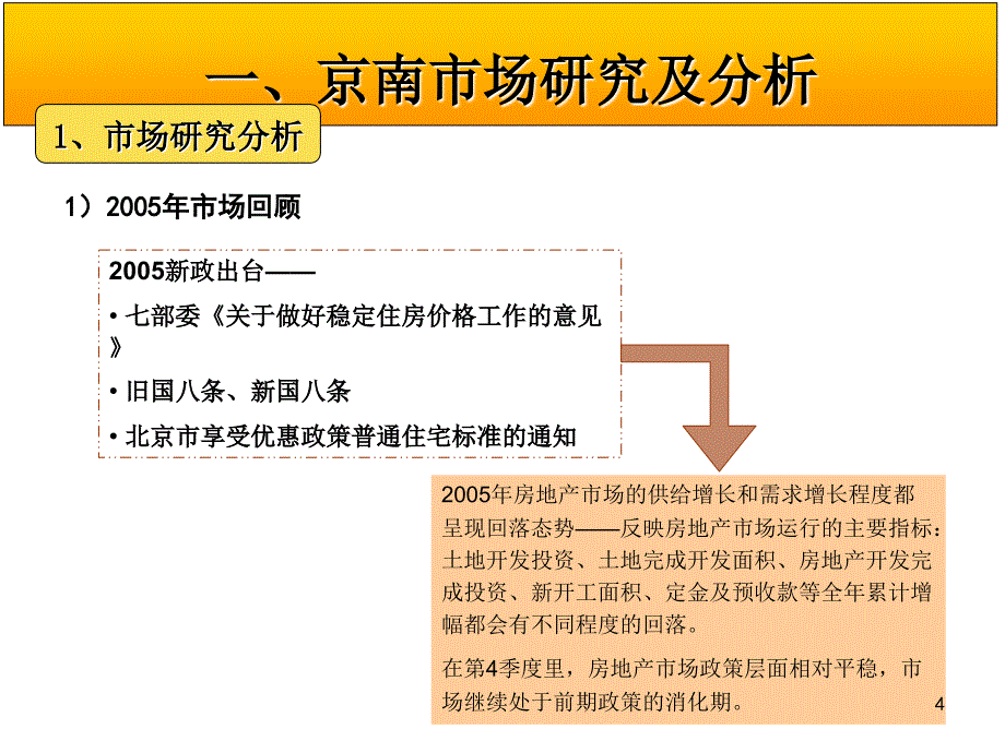 北京大红门西路16号地块营销策划报告70ppt课件_第4页