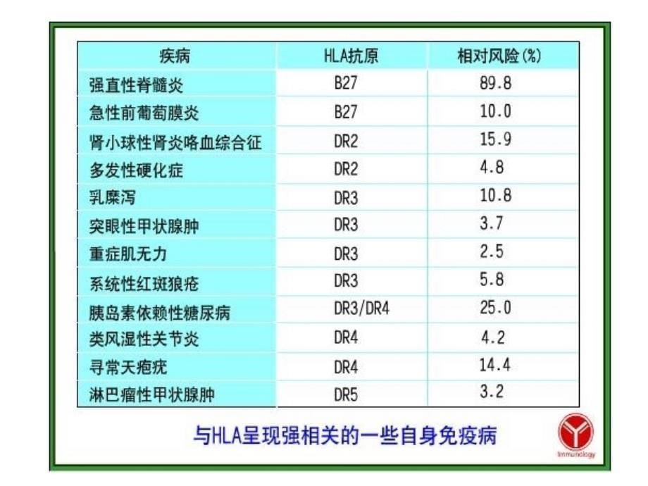 免疫学-15-自身免疫与自身免疫性疾病-(复旦)_第5页