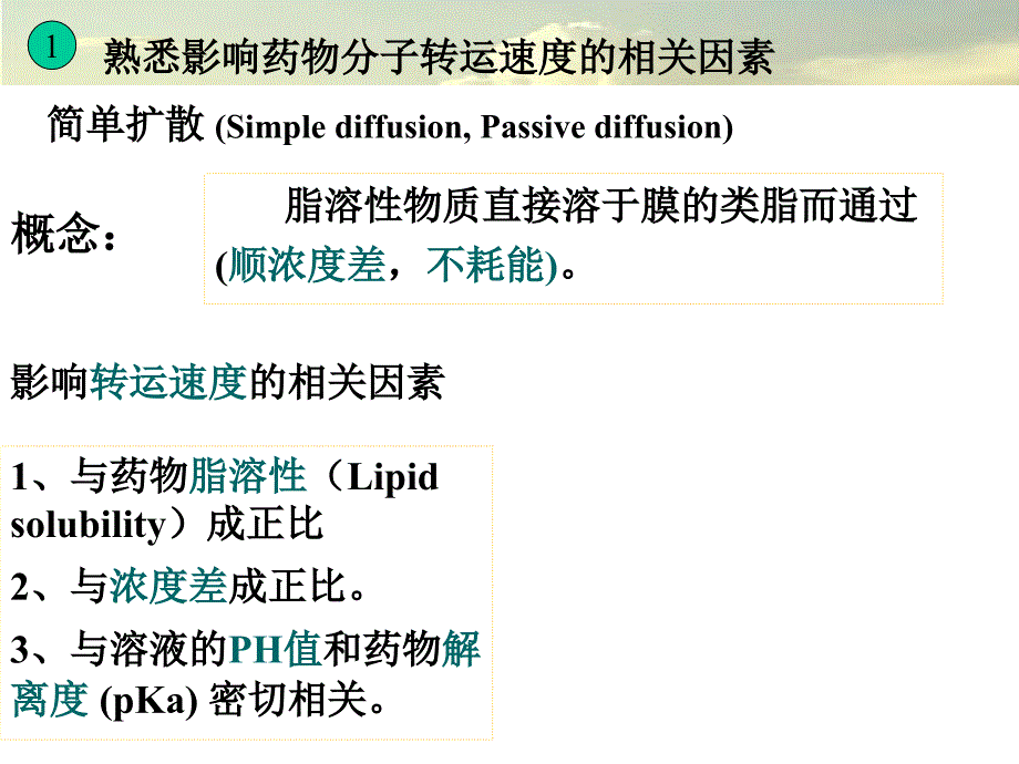 (药学)模块1药动学1_第2页