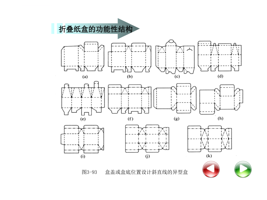 折叠纸盒的功能性结构-包装结构设计课件_第4页