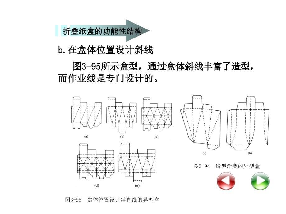 折叠纸盒的功能性结构-包装结构设计课件_第5页